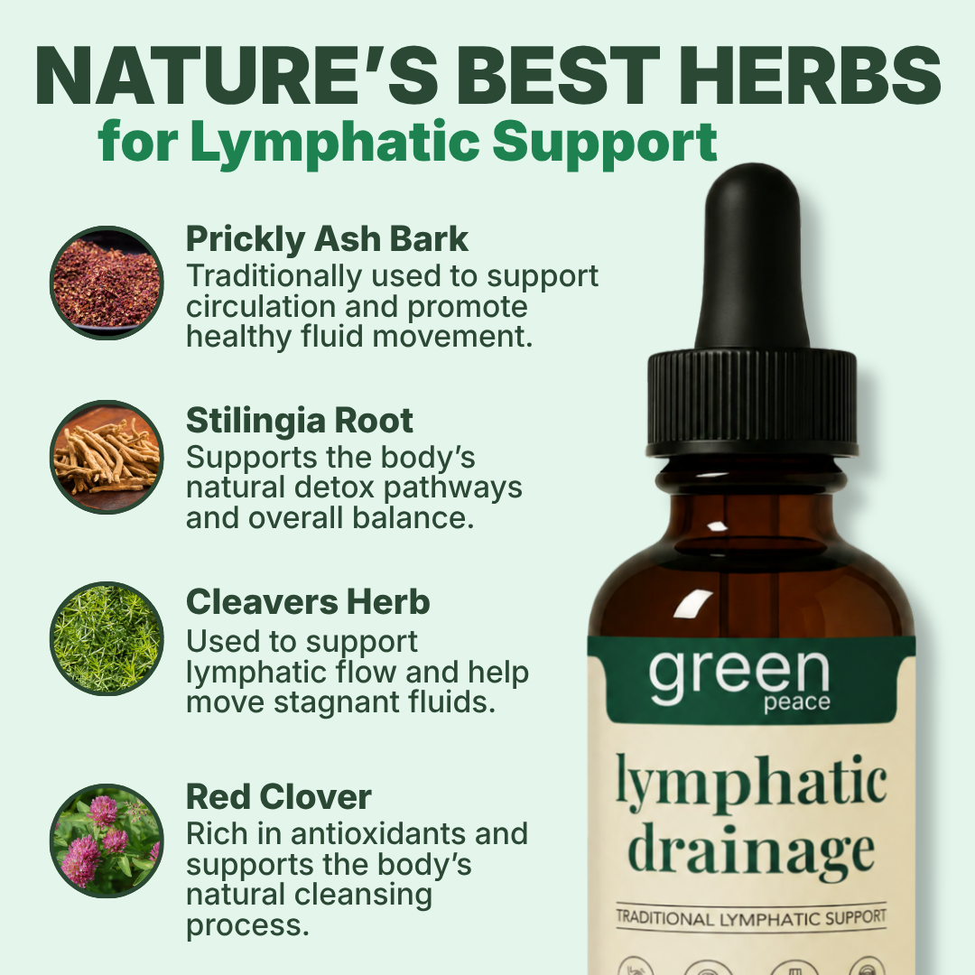 Lymphatic Drainage Wellness Drops