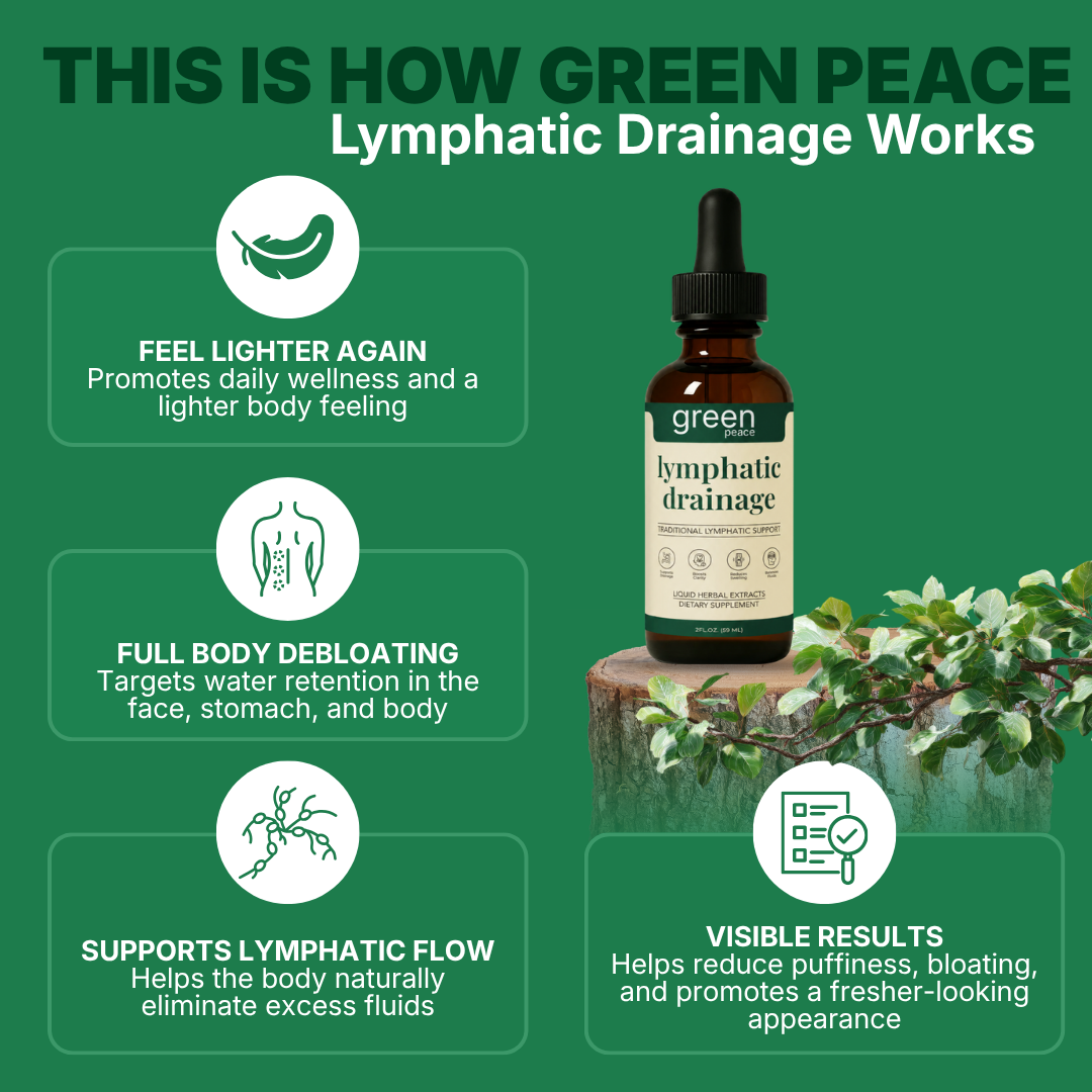 Lymphatic Drainage Wellness Drops