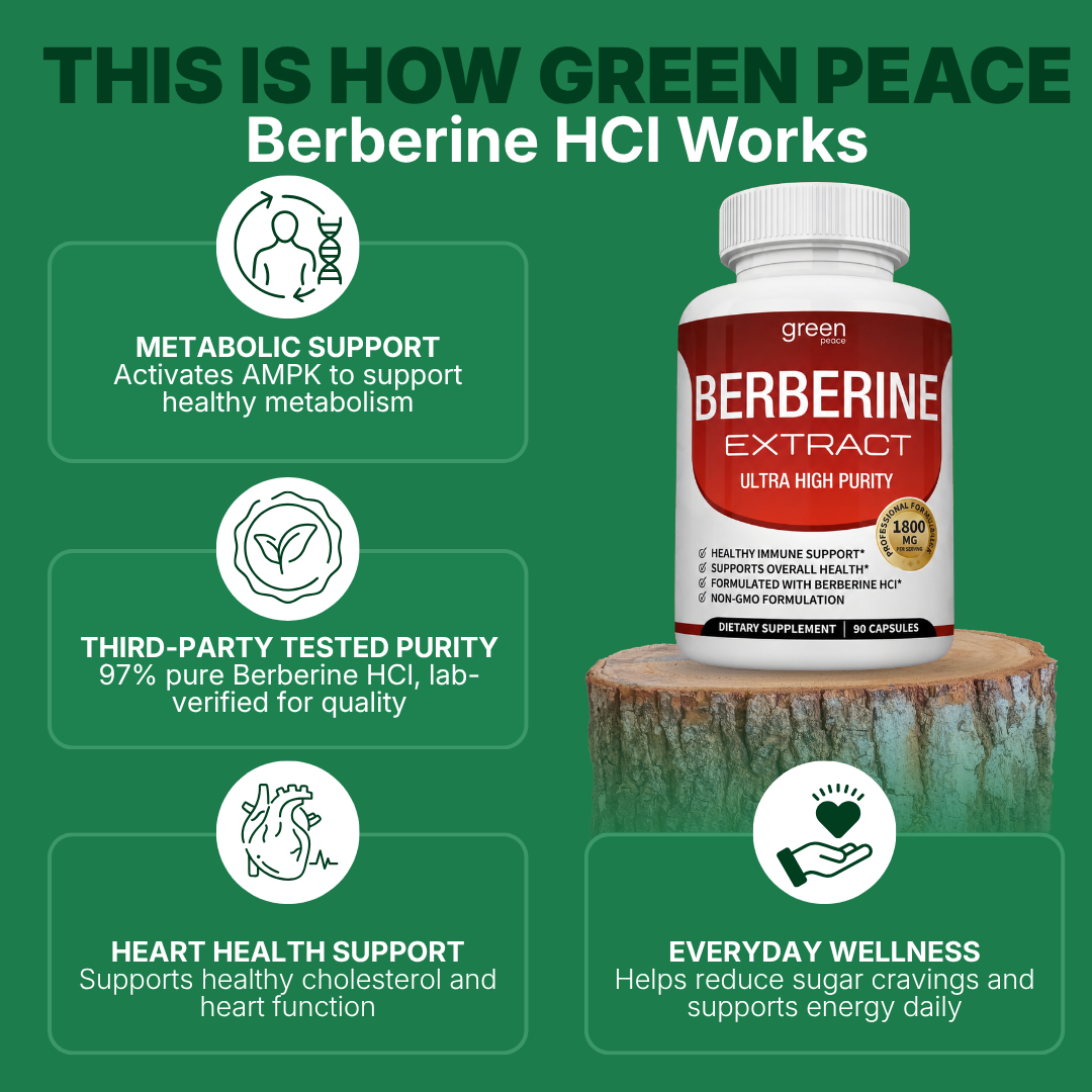 Berberine HCl